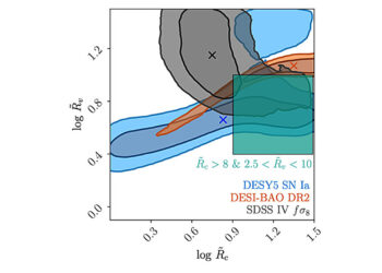 The mathematical model reveals how the collapse of matter and the expansion of voids shape the evolution of the universe