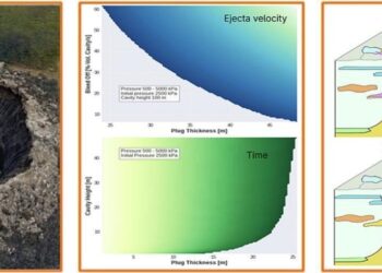 A new explanation for the giant explosive craters of Siberia