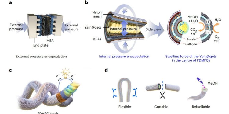 Cotton -based methanol fuel cells could supply flexible electronic future