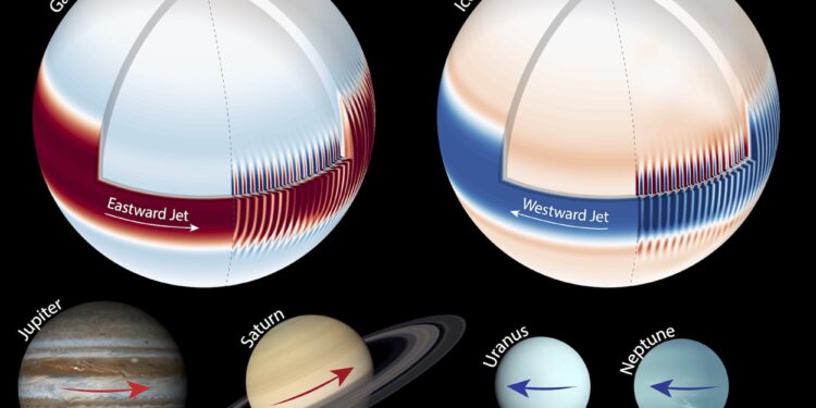 A unified model explains extreme jet streams on all giant planets
