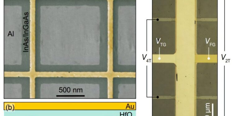 Abnormal metal highlights ‘impossible’ state between superconductivity and insulation