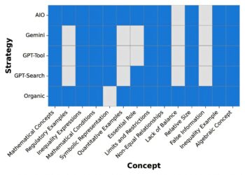How AI and traditional web searches differ