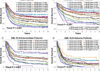 International study questions age-based treatment decisions for leukemia