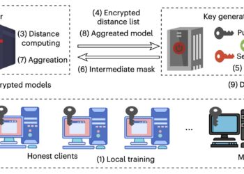 Lancelot Federated Learning System Combines Encryption and Robust Aggregation to Resist Poisoning Attacks