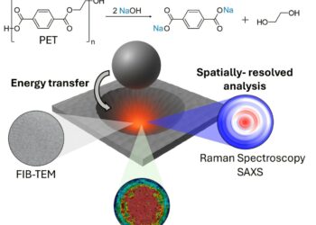 Mechanical method uses collisions to break down plastic for sustainable recycling