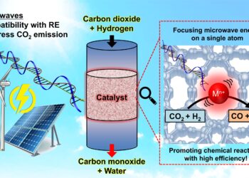 Microwave technology enables energy-saving chemical reactions