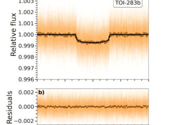 Mini-Neptune exoplanet orbiting bright K-type star discovered with TESS