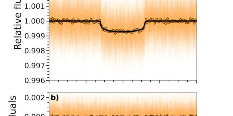 Mini-Neptune exoplanet orbiting bright K-type star discovered with TESS