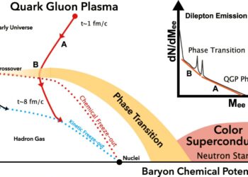 Physicists study quark and gluon plasma temperatures, helping to paint a more detailed picture of the Big Bang