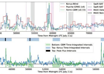 Record gamma-ray burst appears to be caused by black hole swallowed up by bloated star
