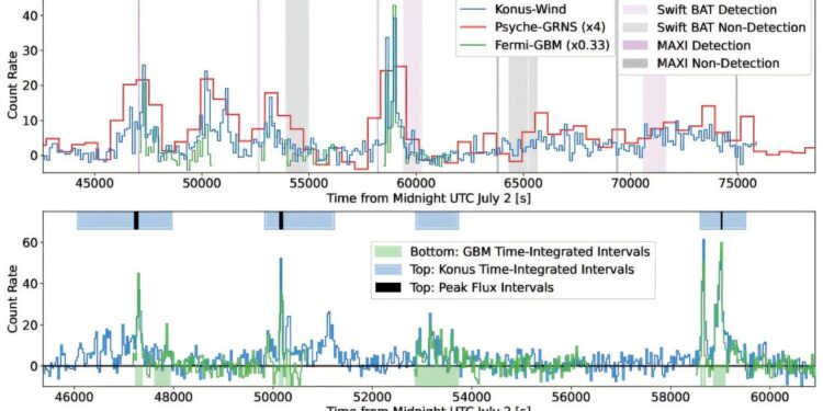 Record gamma-ray burst appears to be caused by black hole swallowed up by bloated star