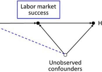 Removing common biases, study demystifies U-shaped happiness curve with age