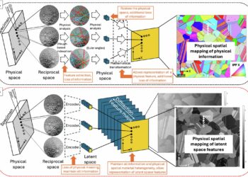 AI deciphers alloy microstructures to improve property prediction and design