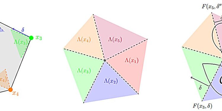 Algorithm finds smallest data set ensuring optimal solutions to complex problems