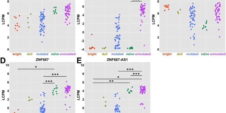 New origins and biomarkers revealed