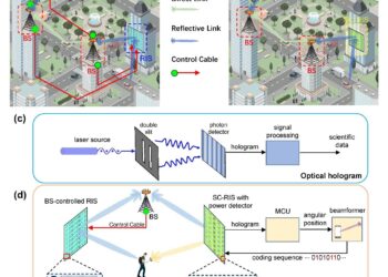 New reconfigurable surface inspired by holography developed for wireless communication